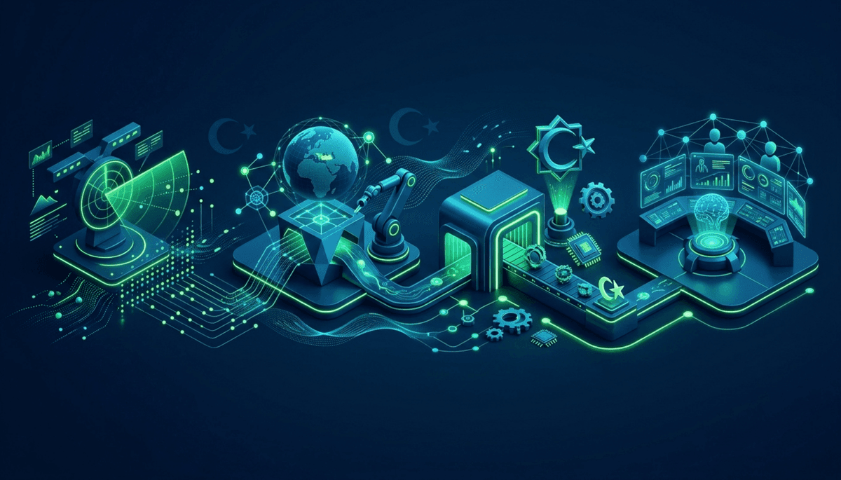 Türkiye's AI Push: “Recognize, Leverage, Produce and Govern” — The Road to 2030